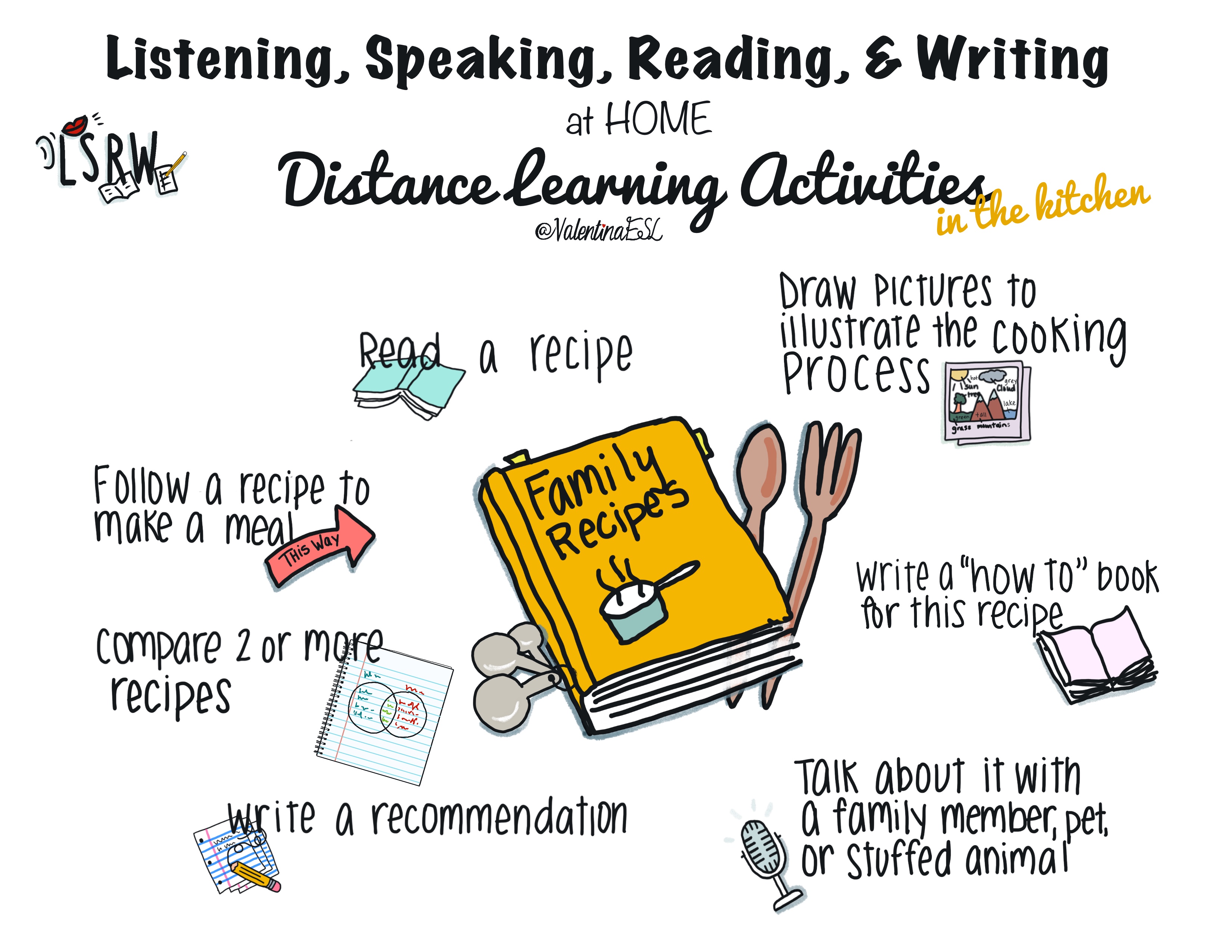 A Guide to Teaching Writing During Distance Learning With