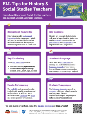 ELL Tips for History & Social Studies Teachers